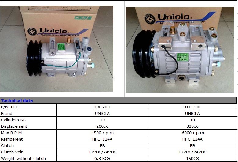 China Supplier Auto Air Conditioning Compressor Unicla Ux200