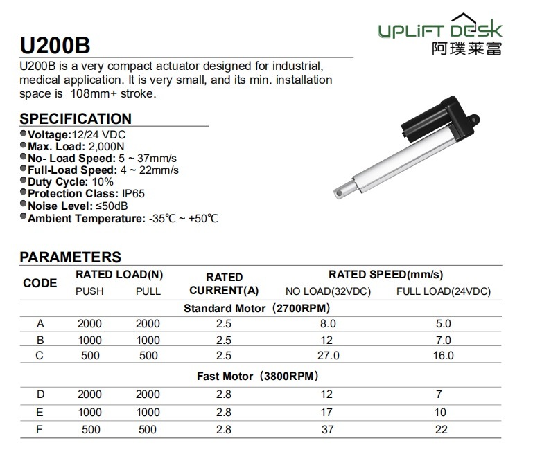 230V 380V AC 12V 2V DC 20mm 500mm Stroke Electric Linear Actuator