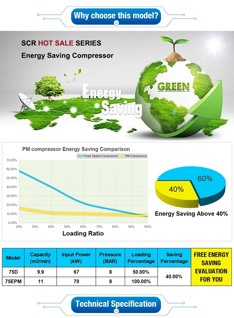 (SCR90EPM) Permanent Magnet Screw Air Compressor Rotary Screw Air Compressor Energy Saving Compressor