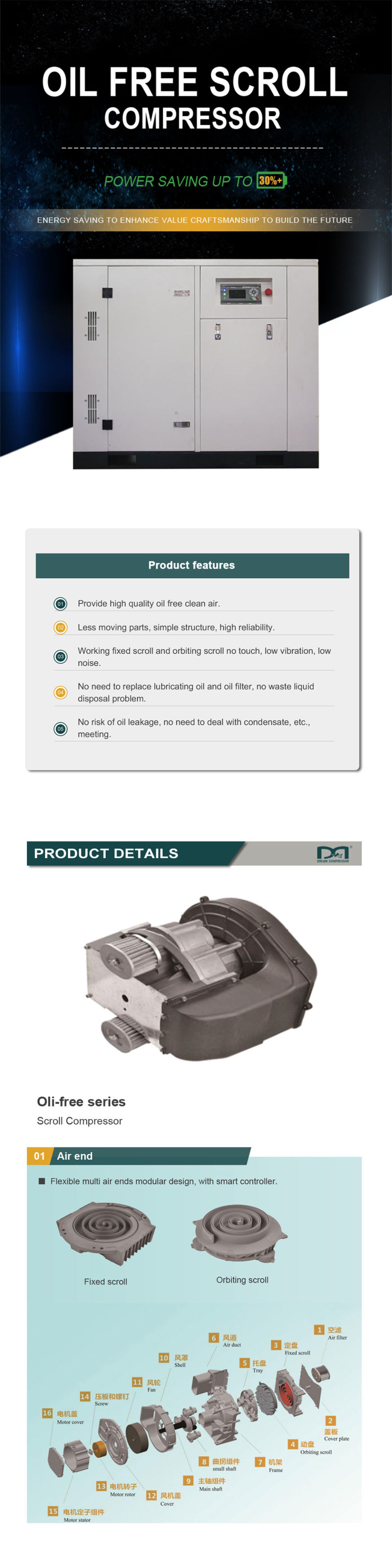 100HP 75kw Rotary Screw Oil Free Scroll Air Compressor