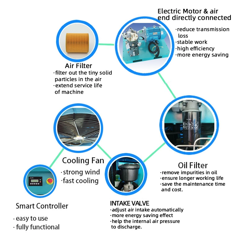 Factory Direct 37kw Rotary Air Compressor Energy Saving Screw Compressor 116psi / 145psi / 188psi