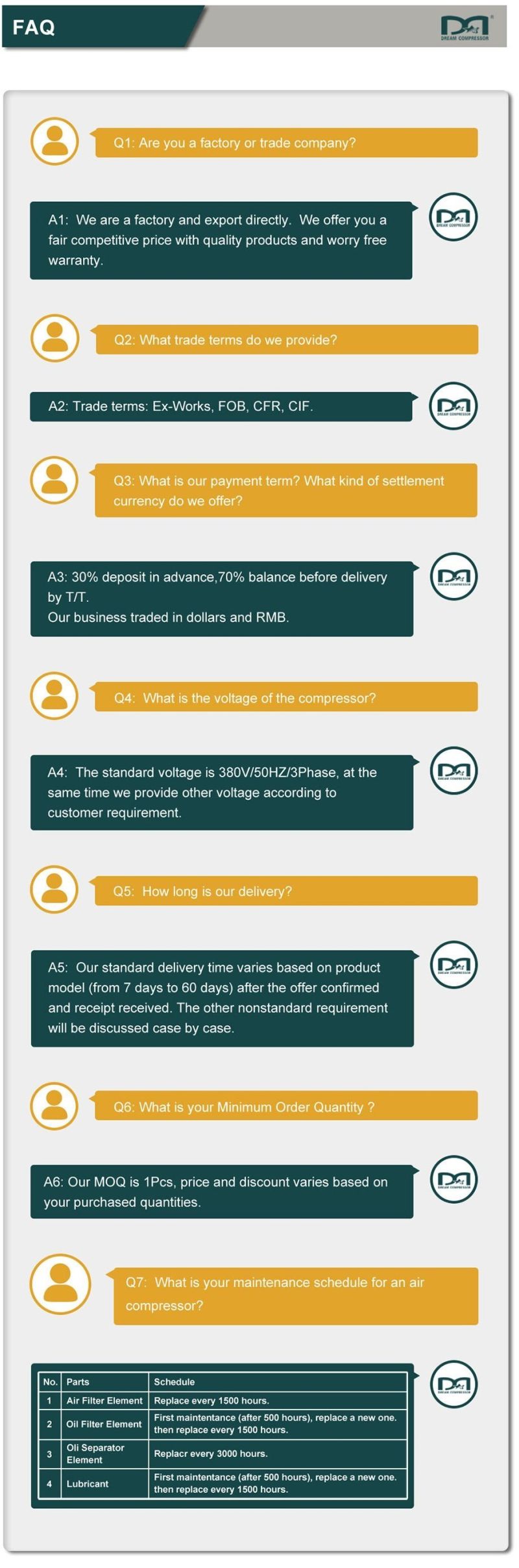 100HP 75kw Rotary Screw Oil Free Scroll Air Compressor