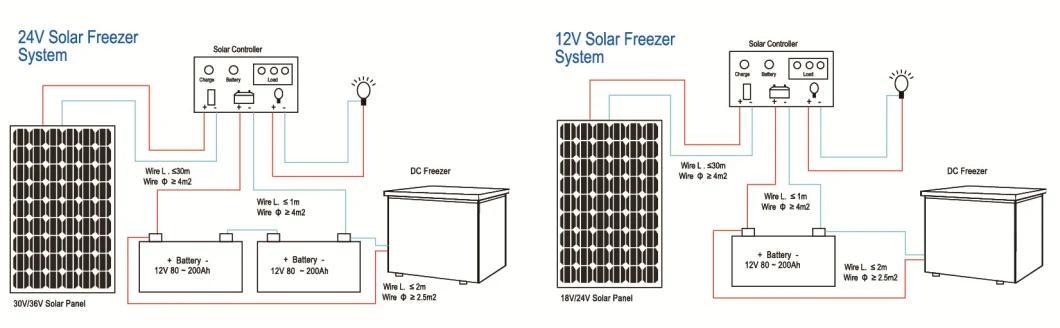 Compressor DC 12V/24V Solar Refrigerator Deep Chest Freezer 250L