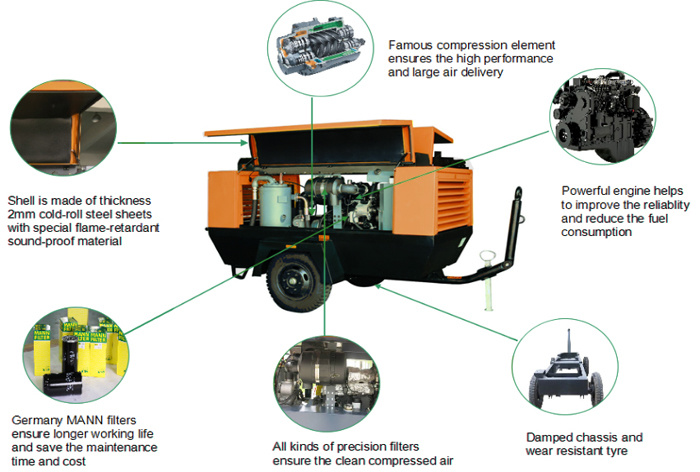 Competitive Price Electric Portable Compressor (ISO&CE)