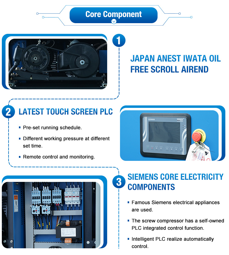 Hot Sale SCR5xa Oil-Free Scroll Air Compressor for Medical Ventilator