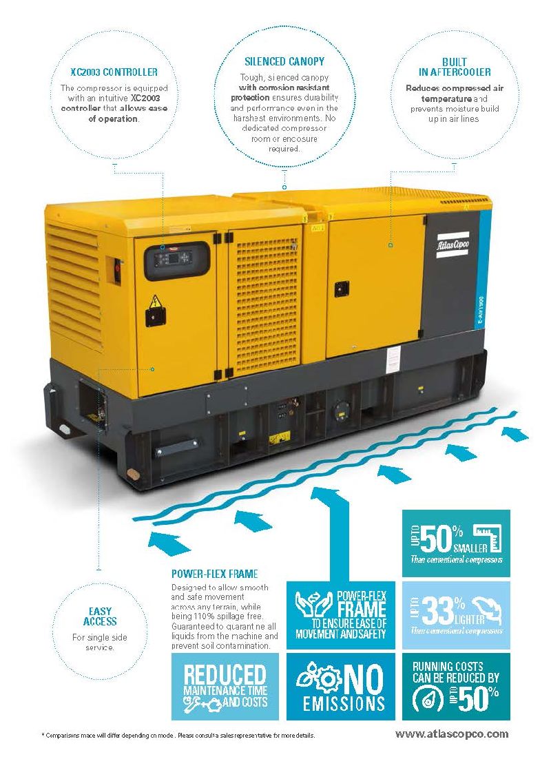 Atlas Copco E-Air T900 Electric Used Compressor