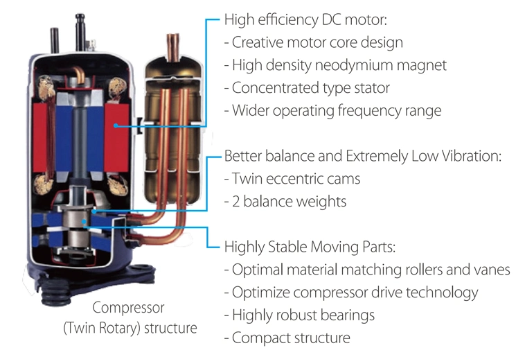 Midea Cooled Mini Compressor Price Water China Chiller Suppliers Wholesale Air Conditioner