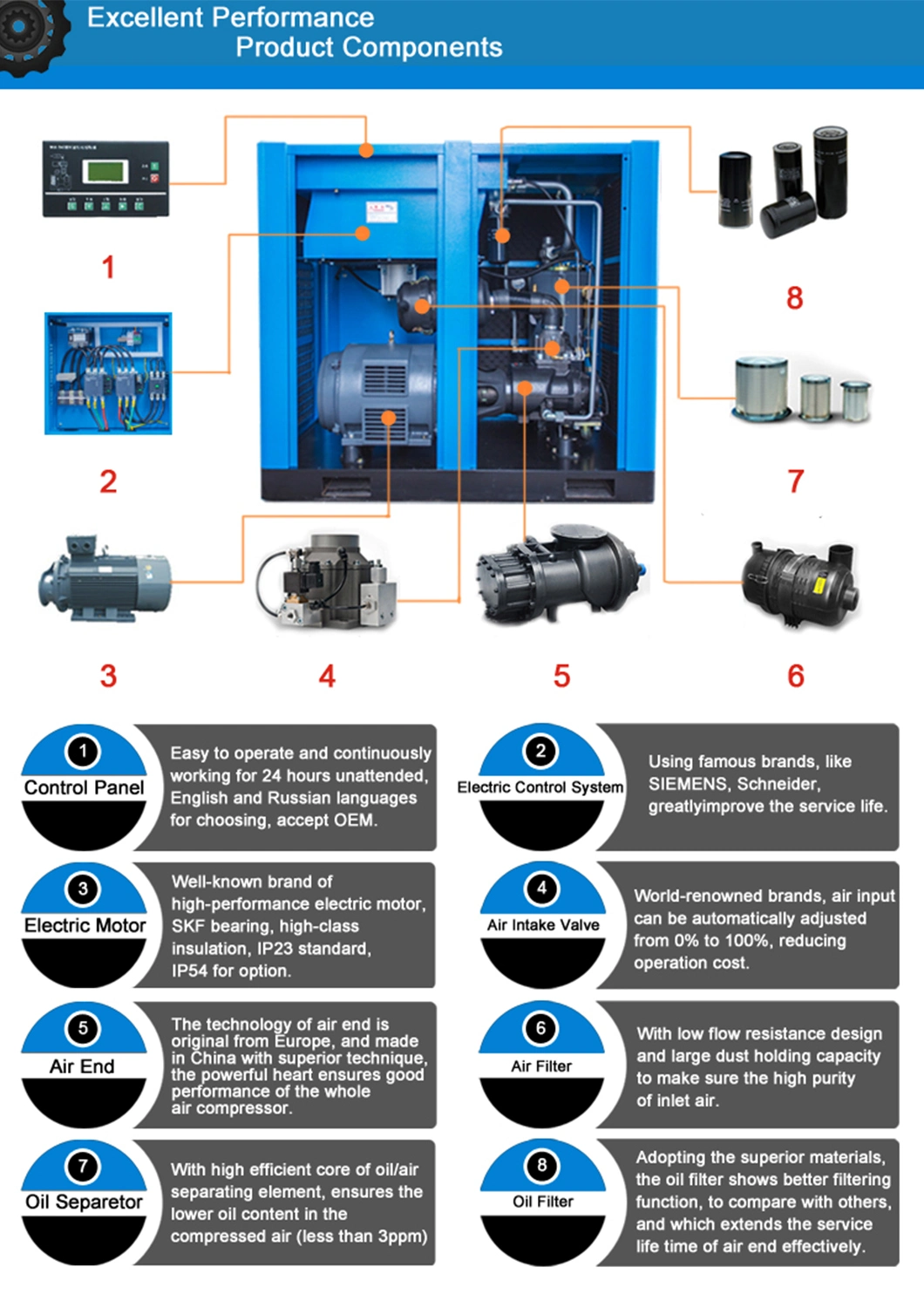 18kw 12bar Low Noise AC Power Screw Type Air Compressor