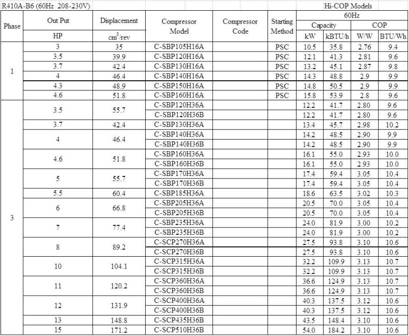 Air Conditioning Compressor R410A 220V-240V C-Sbp160h15A