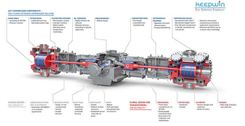 Skid-Mounted Water Gas Natural Gas Booster Compressor (3LW-7.5/1-16)