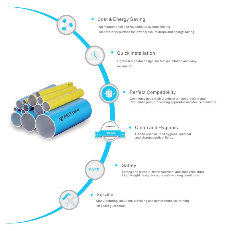 Fstpipe Aluminum Air Pipe with Sullair Compressor, Atlas Copco Compressor, IR Compressor