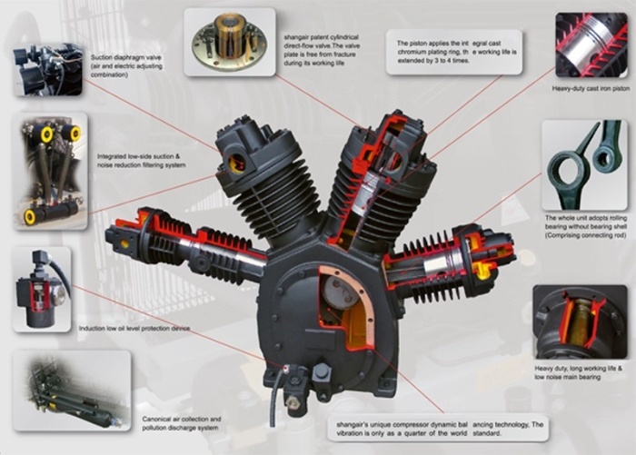 Shangair Air Compressor Air Compressor Spare Parts Connecting Rod
