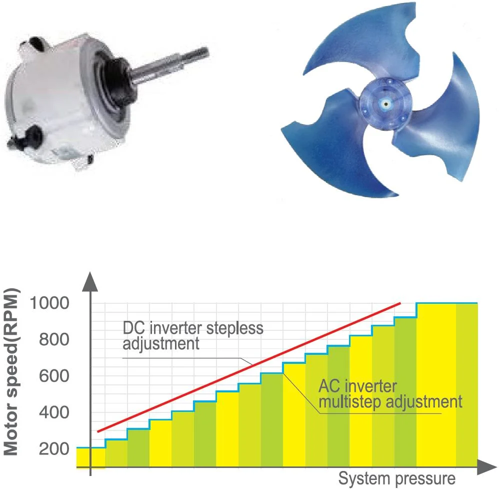 Side Discharge DC Inverter Rotary Compressor Water Chiller