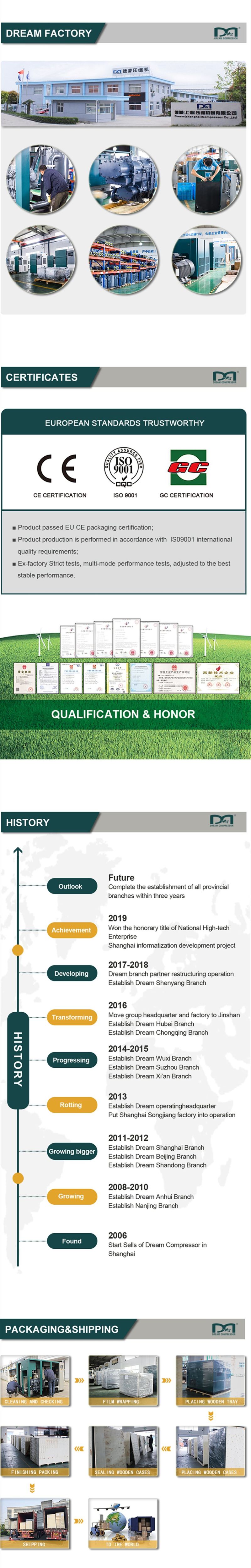 100HP 75kw Rotary Screw Oil Free Scroll Air Compressor