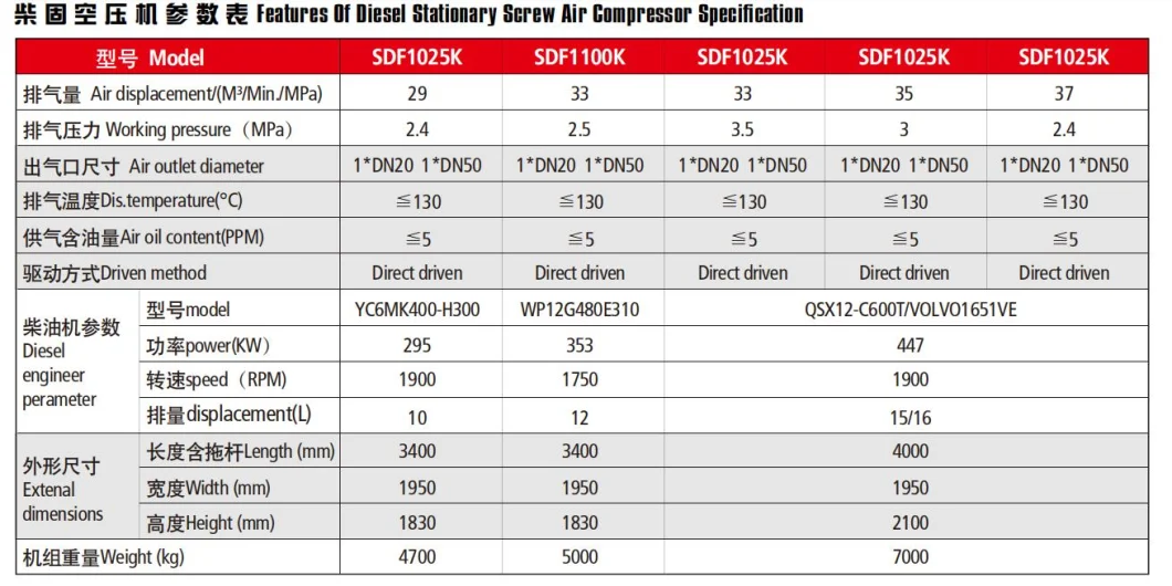 Compressor Sdf1300K-37/24 Screw Air Compressor and Two-Stage Compression Screw AC Compressor