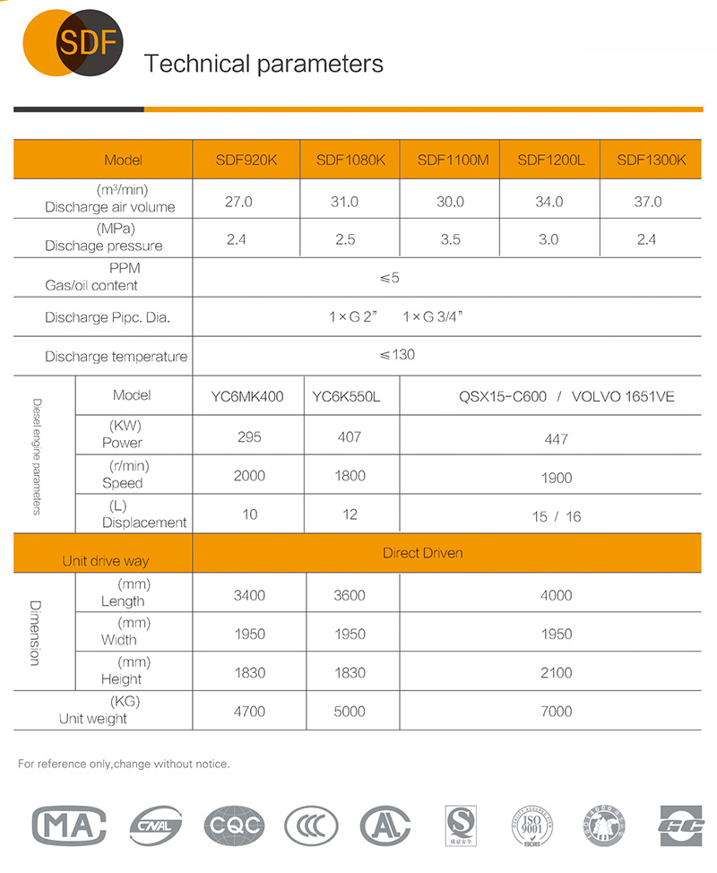 Screw air compressor and two stage compression screw AC compressor