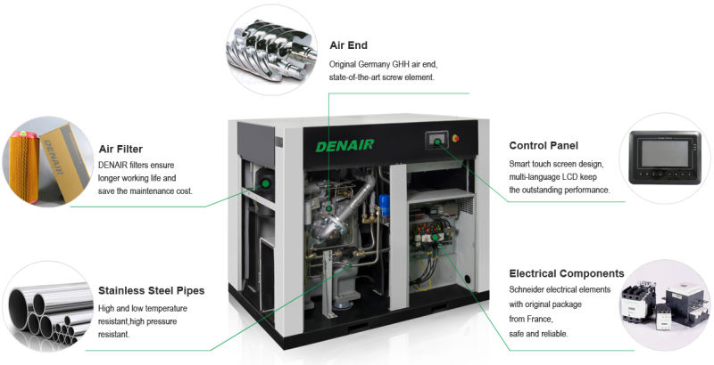 Oil-free Air Compressor 150 psi Middle Pressure Air Compressor Products