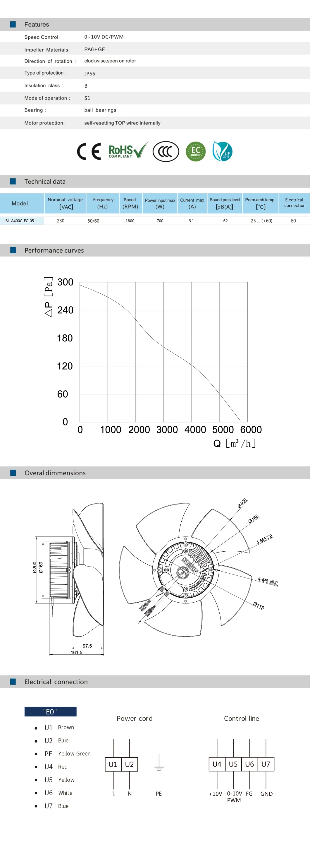 Bl-A400c-Ec-05 High Efficiency IP55 Protection Class Electric Tool AC Axial Fans