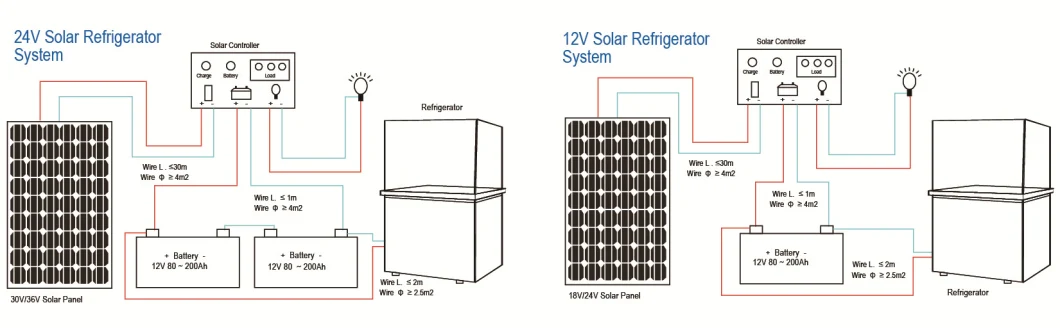 Leap Factory Sale DC12V 24V Solar Compressor off-Grid Refrigerator, Solar Energy Fridge