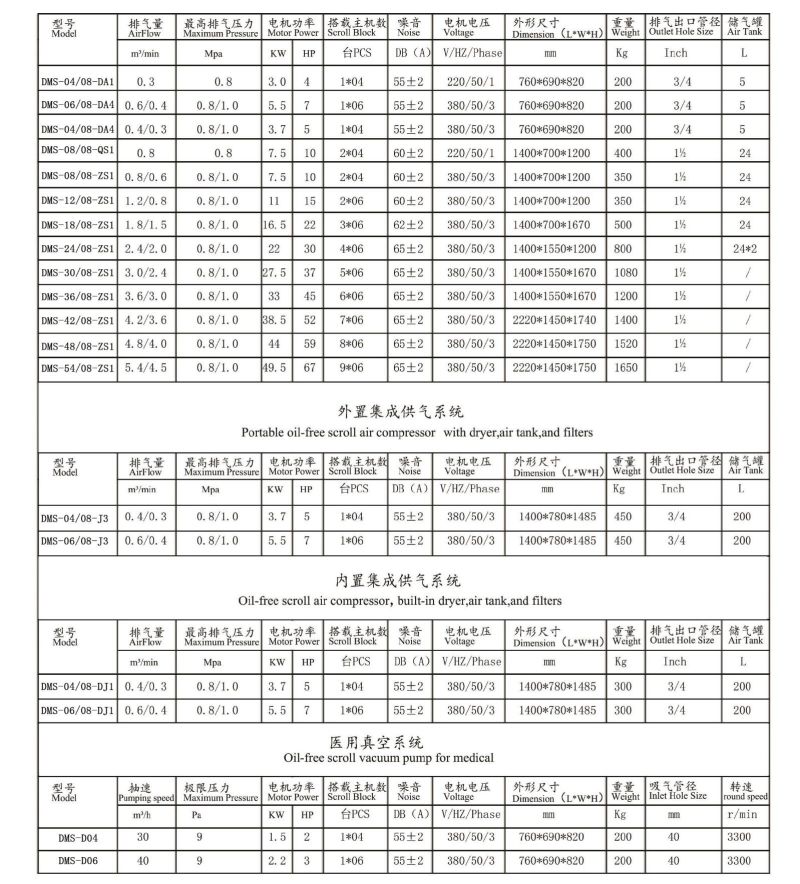 Hot Sales Oil Free Scroll Air Compressor China Manufacture