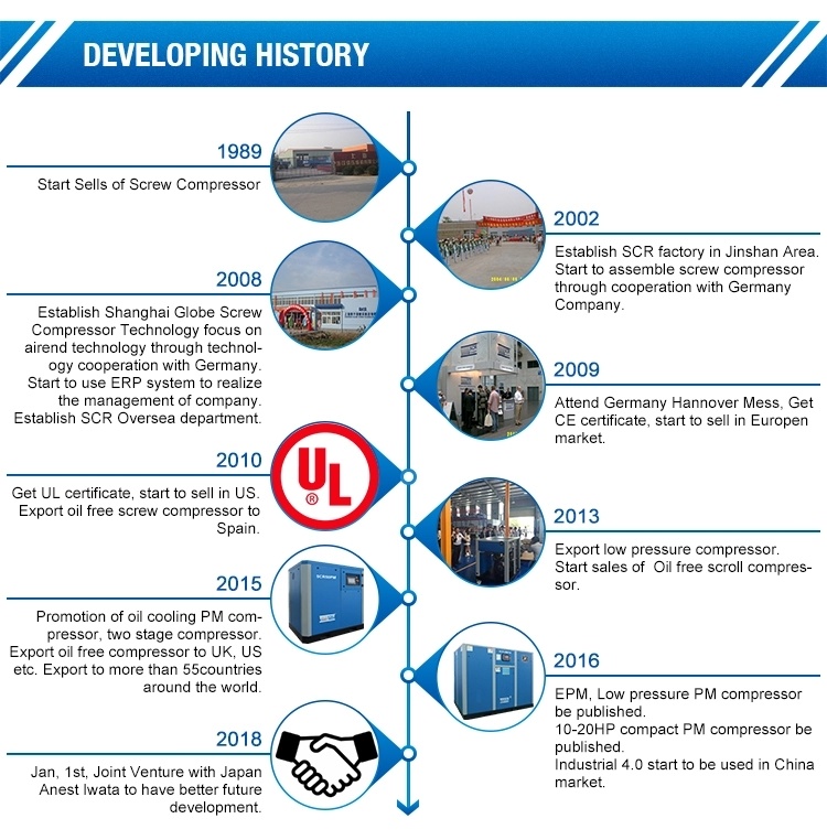 8/10 Bar 40HP Micro Oil Belt Driven SCR40xa Scroll Air Compressor