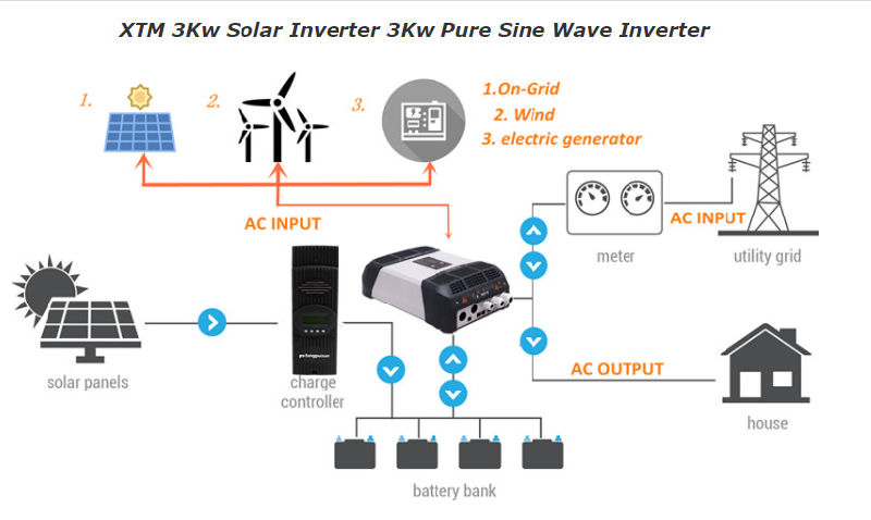 Studer Xth5000-24 Hybrid Power Inverter 5000W 24V DC to AC 15kw 45kw