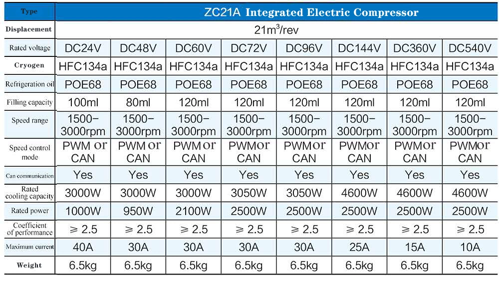 Zc21A Electric Scroll Air Conditioning Compressor