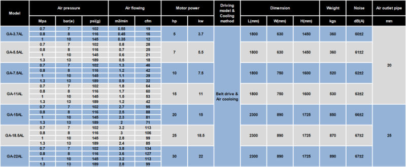 Factory Supply Compact Dental Air Compressor Machine