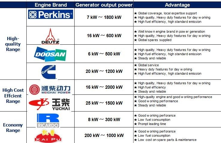 Mobile Silent Type 24V Electric Start 40kVA Backup Generator