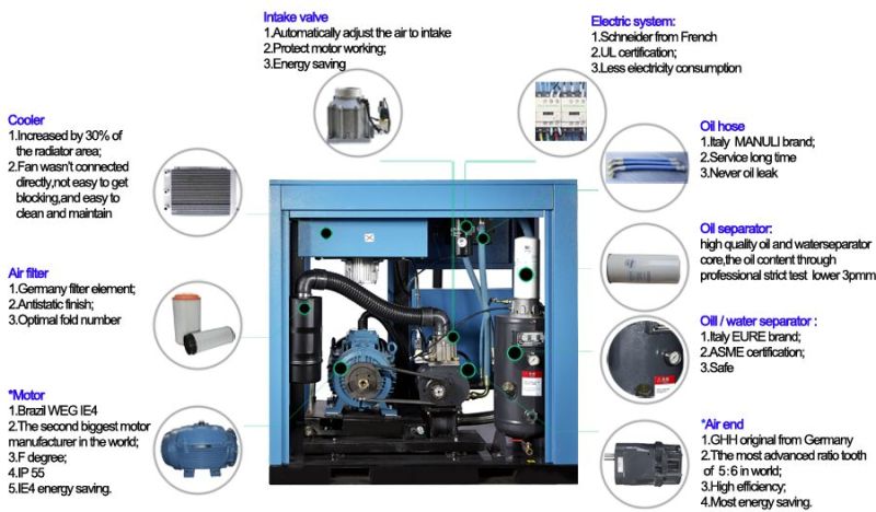 China Silent Type Single Stage Screw Air Compressor with Weg Motor for Small Industry