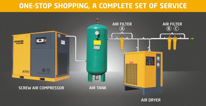 Manufacturers Motor Drive Quality Assurance Screw Air Compressor