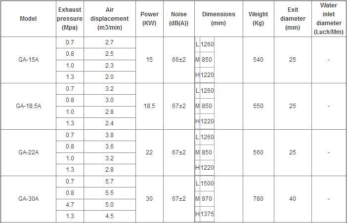 AC Power Stationary 15kw 20HP Silent Screw Air Compresor