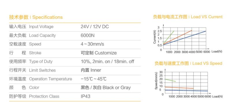 12V 24V DC Electric Linear Actuator Mini Electric Linear Actuator