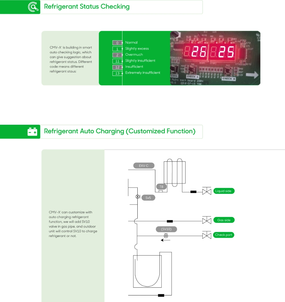 OEM Available 50Hz 60Hz DC Compressor Inverter R410A Vrv Vrf AC System Air Conditioner