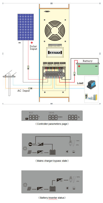 300watt Nkw Hybrid Pure Sine Inverter with PWM Solar Charge Controller DC to AC