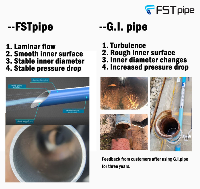 Fstpipe Aluminum Air Pipe with Sullair Compressor, Atlas Copco Compressor, IR Compressor