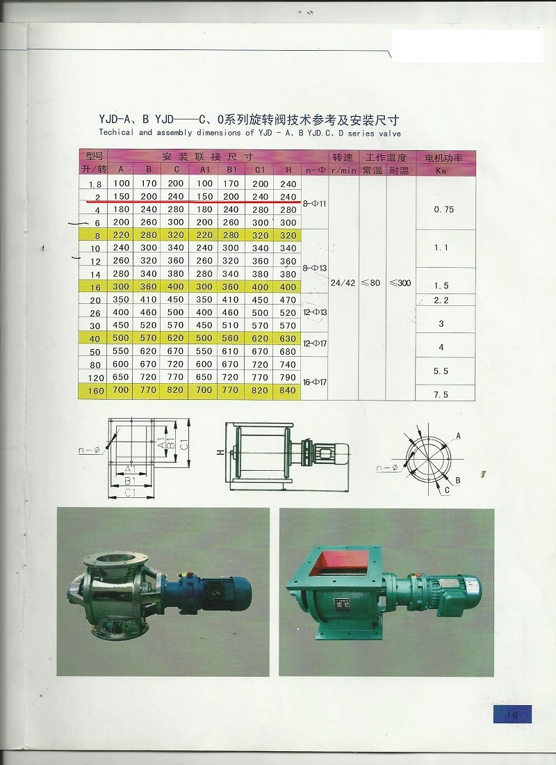 Best Price Pneumatic Control Valve Stainless Steel Valve