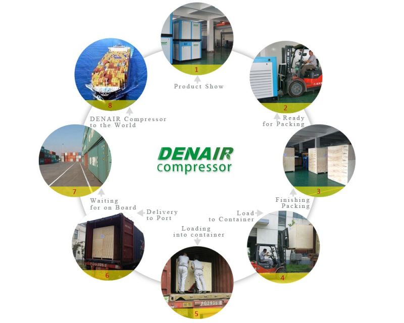 Lubricated Two Stage High Pressure Rotary Screw Type Air Compressor