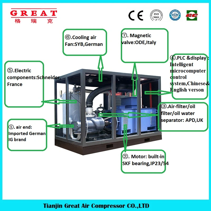 Energy Saving Electric Stationary Direct Driven Screw Air Compressor China Manufacturers