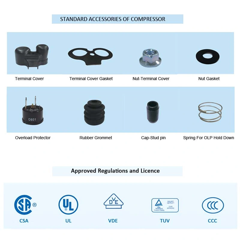 Panasonic Air Conditioner Rotary Compressor (R410A /220V-240V/ 50Hz)