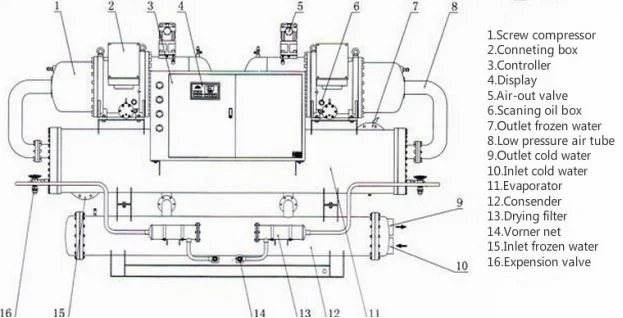 216kw Screw Chiller with 2 Compressors for Metal Plate Bath