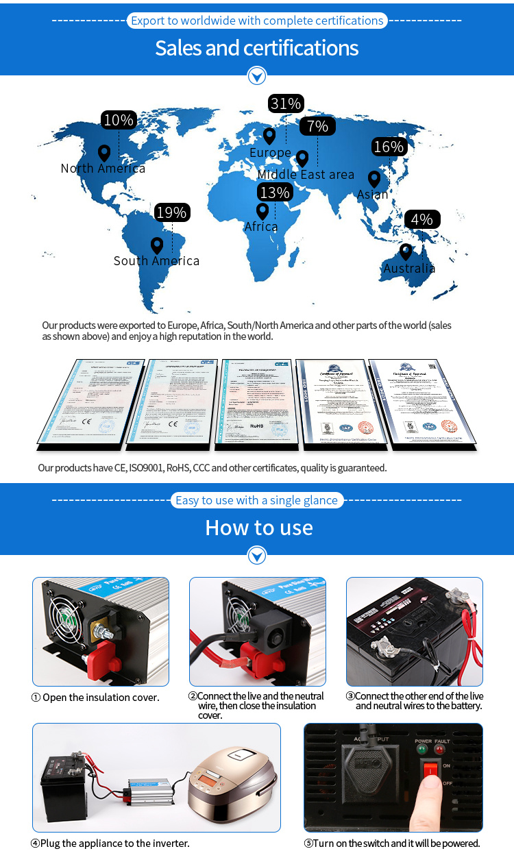 DC 12V to AC 220V Modified Sine Car Inverter for 3000watt