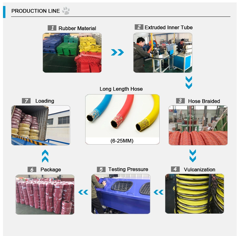 Twin Hose/Welding Hose/Oxygen Hose/Air Rubber Hose