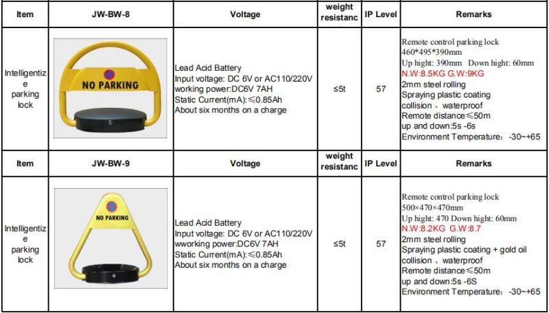 Car Parking Space Lock Remote Control Parking Lock Parking Barrier