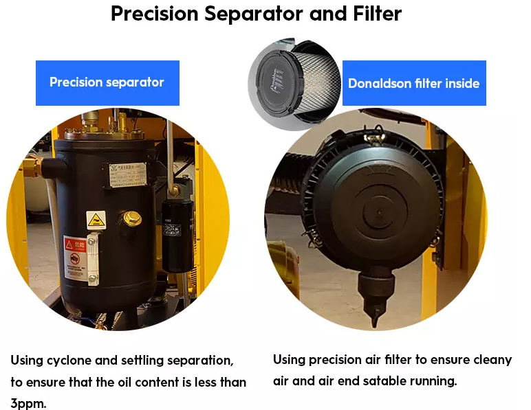 China Supplier 55kw/75HP Air Cooling Screw Air Compressor