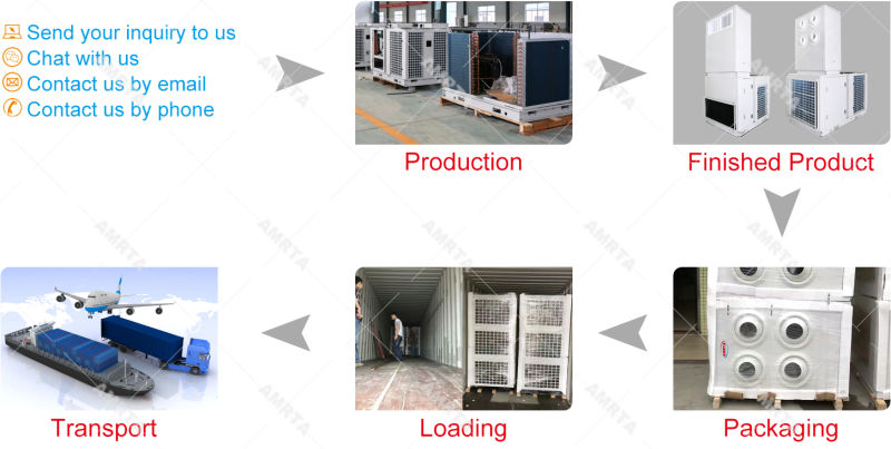 Portable Air Conditioner, Chiller & Heater Rental Mobile Air Conditioner
