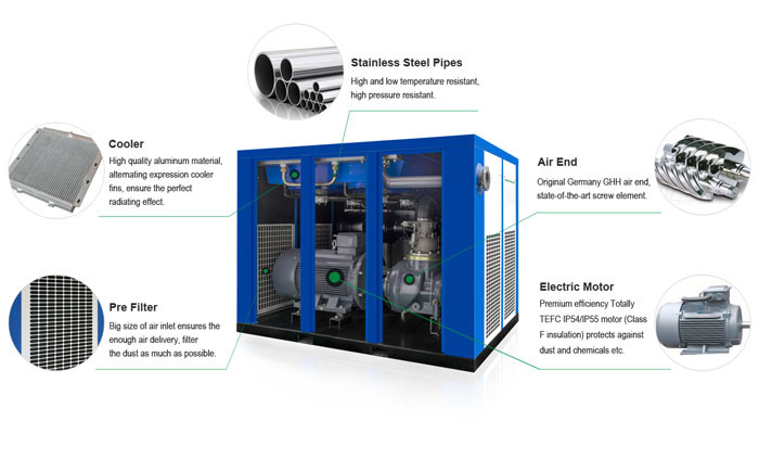Lubricated Two Stage High Pressure Rotary Screw Type Air Compressor
