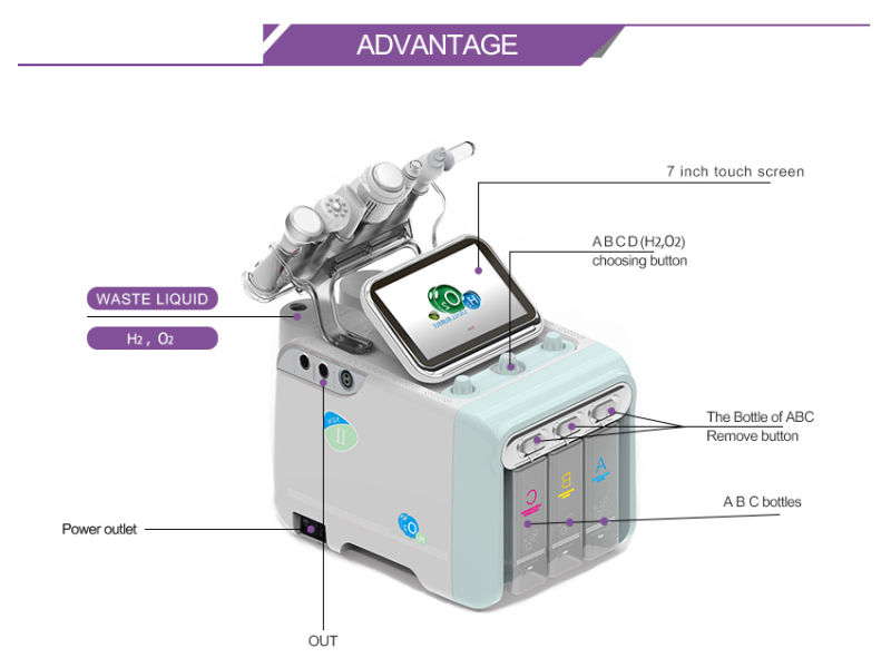 Multifunction Whitening Anti Aging Skin Care Oxygen Facial Machine