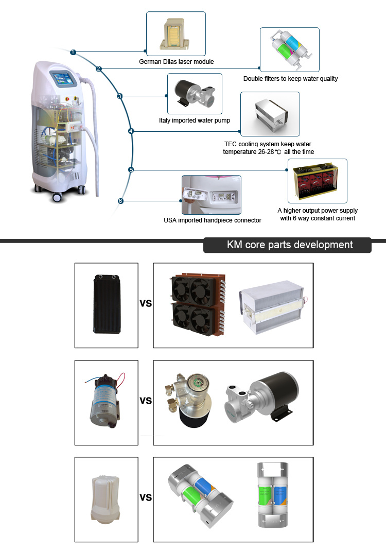 Double Filters Diode Laser Soprano Hair Removal Machine with 808nm Diodo laser