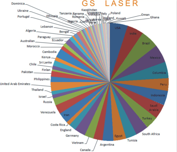 CO2 Laser Tube 180W Laser Cutting Machine Use Laser Tube